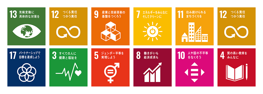 SDGs